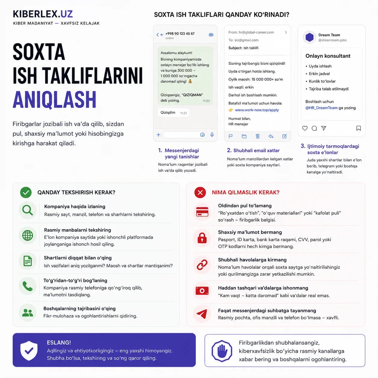 Kuniga bir million so'm, tajribasiz, uydan turib — haqiqiy ish e'lonlari bunday va'da qilmaydi.