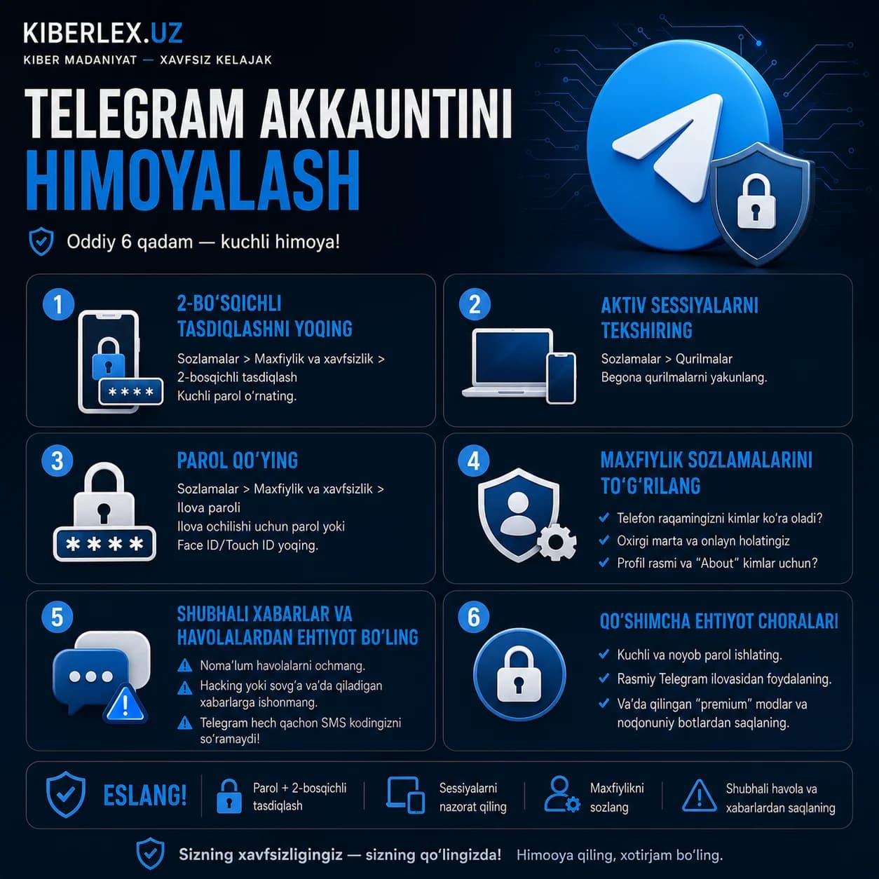 Telegram xavfsizligi bitta tugmadan boshlanadi: ikki bosqichli tasdiqlash yoqilganmi yoki yo'qmi?