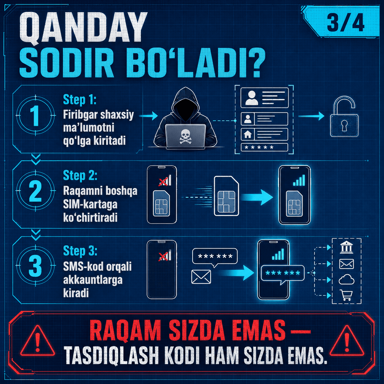 kiber-tahdidlar rasmi