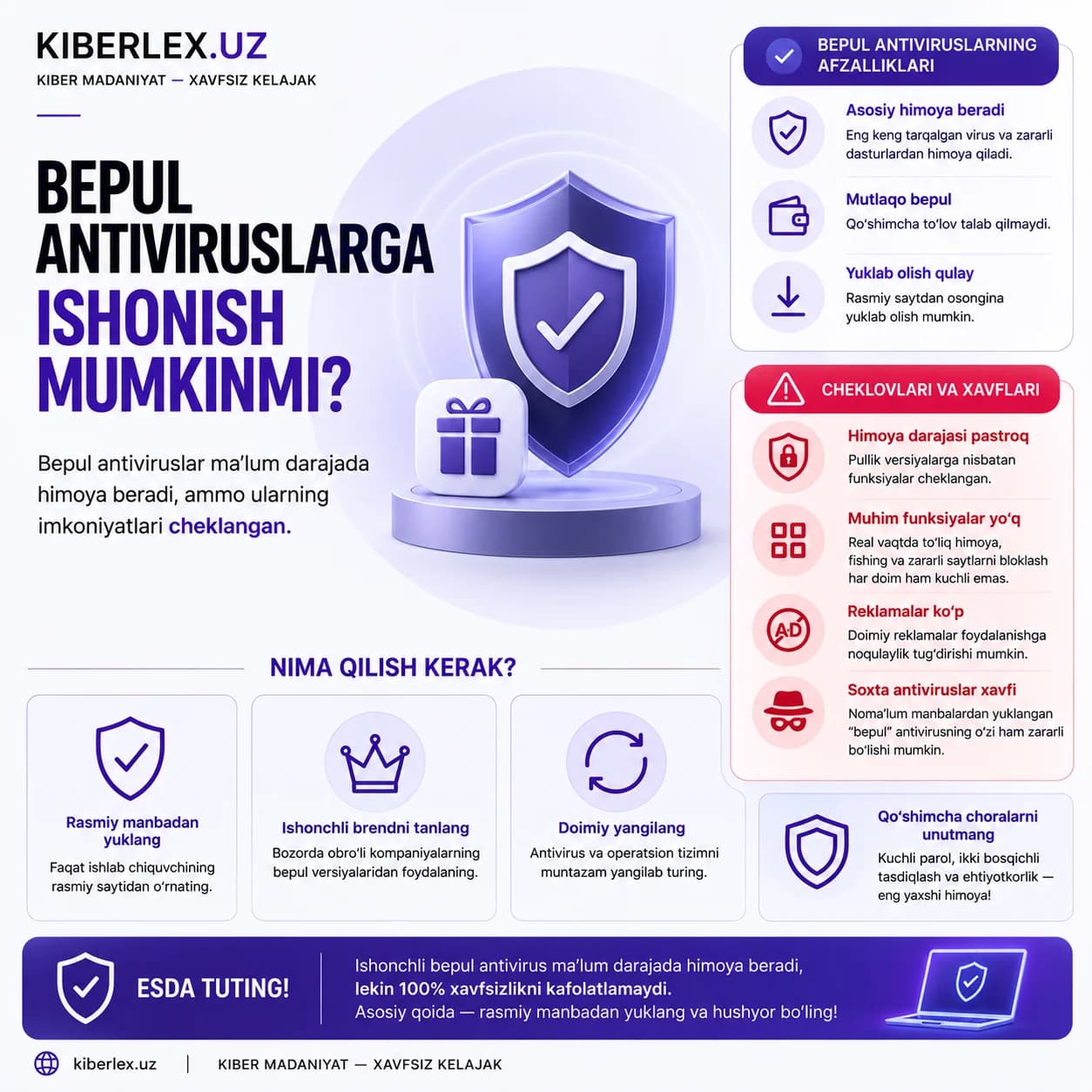 Bepul antivirus — asos, lekin devor emas.