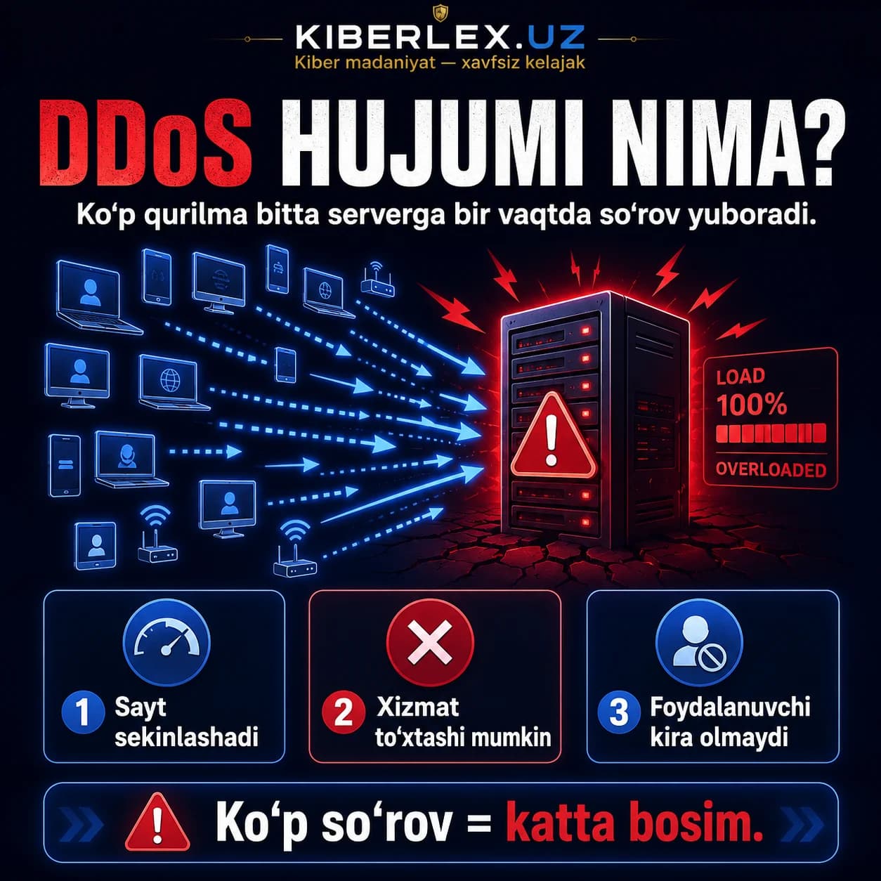 Minglab qurilma bir vaqtning o'zida hujum qilsa, hech qanday server bunga chidamaydi.