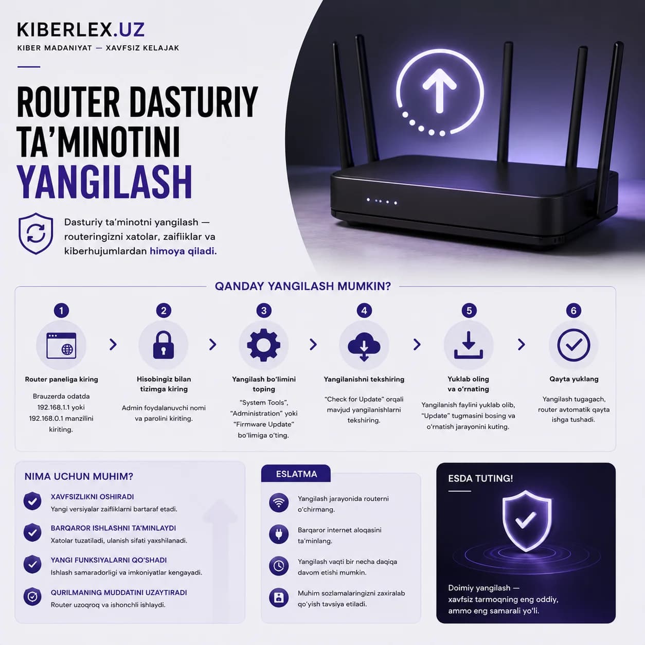 Yillar davomida yangilanmagan router — uyingizga ochiq qolgan eshikka o'xshaydi.