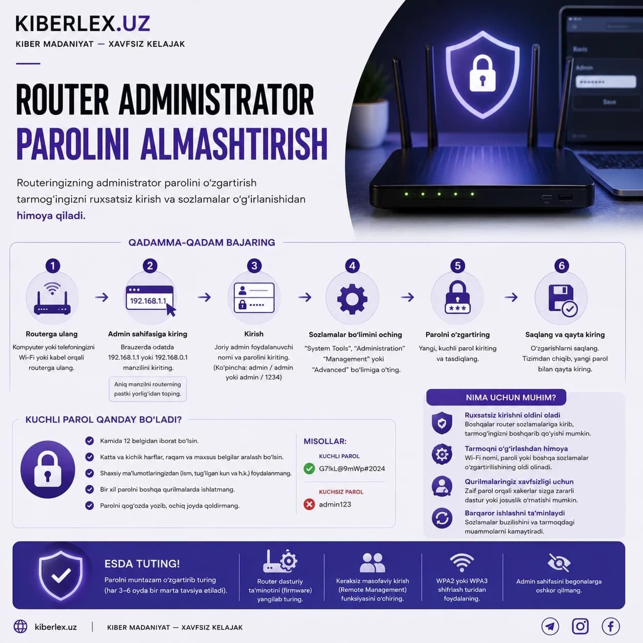 admin va admin — bu login-parol emas, firibgarlarga yuborilgan taklifnoma.