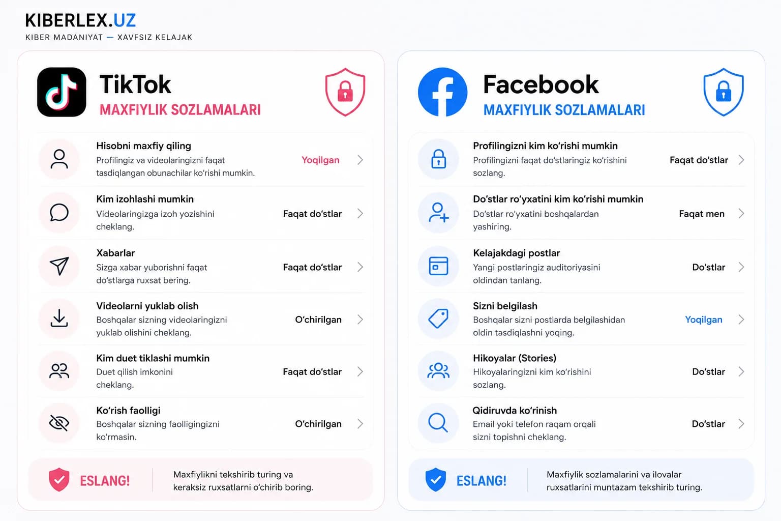 Profilingizni kim ko'rishi mumkinligini so'nggi marta qachon tekshirgansiz?