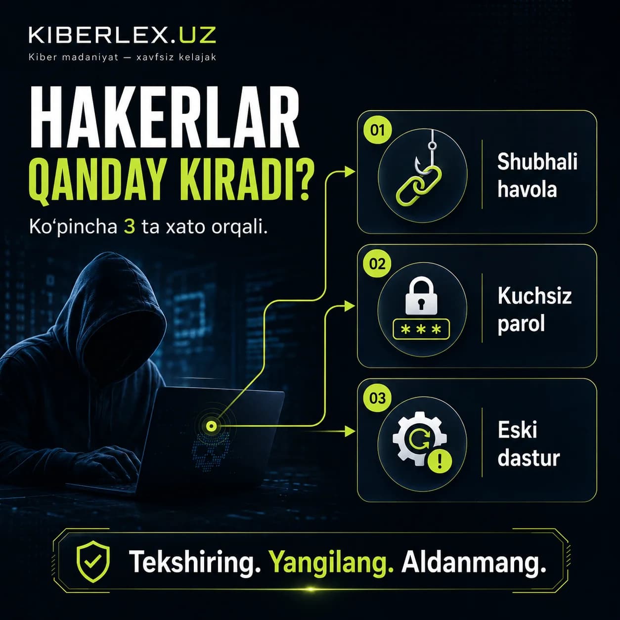 Xakerlarga eng qulay yo'l – siz o'zingiz ochiq qoldirgan uchta eshik: shubhali havola, kuchsiz parol, eski dastur.